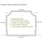Ekena Millwork 1 5/8"H x 3/4"P x 94 1/2"L Jackson French Ribbon Panel Moulding PML01X00JA - alternate 3